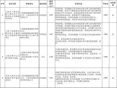 建筑節(jié)能改造案例研究 行業(yè)新聞 第5張 建筑節(jié)能改造案例研究 行業(yè)新聞 第5張