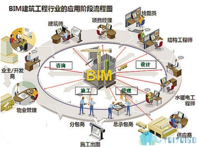 BIM技術(shù)在結(jié)構(gòu)設(shè)計(jì)中的應(yīng)用 行業(yè)新聞 第3張