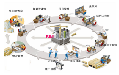 BIM技術(shù)在結(jié)構(gòu)設(shè)計(jì)中的應(yīng)用 行業(yè)新聞 第2張
