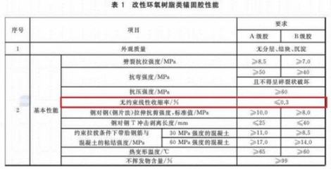 建筑加固材料性能檢測方法 行業(yè)新聞 第2張 建筑加固材料性能檢測方法 行業(yè)新聞 第2張