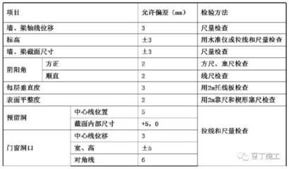 建筑加固材料性能檢測方法 行業(yè)新聞 第4張 建筑加固材料性能檢測方法 行業(yè)新聞 第4張