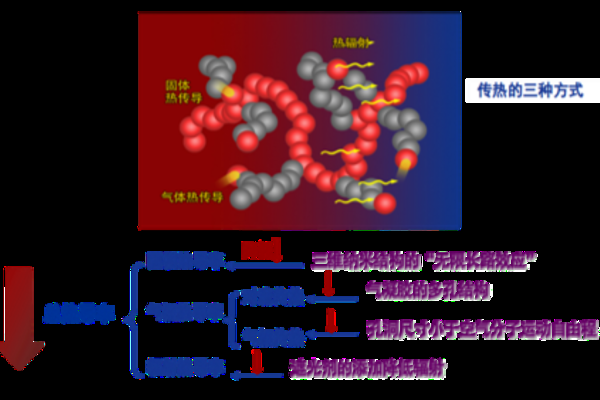 節(jié)能涂料環(huán)保性能評(píng)估 行業(yè)新聞 第5張 節(jié)能涂料環(huán)保性能評(píng)估 行業(yè)新聞 第5張