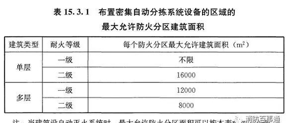 建筑設(shè)計(jì)規(guī)范的國(guó)際對(duì)比 行業(yè)新聞 第2張 建筑設(shè)計(jì)規(guī)范的國(guó)際對(duì)比 行業(yè)新聞 第2張