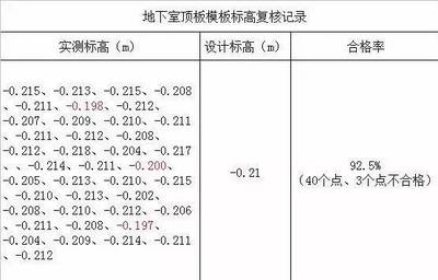 加固設計審查要點解析 行業(yè)新聞 第6張 加固設計審查要點解析 行業(yè)新聞 第6張