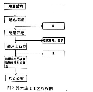 加固施工質(zhì)量驗收流程 行業(yè)新聞 第5張 加固施工質(zhì)量驗收流程 行業(yè)新聞 第5張
