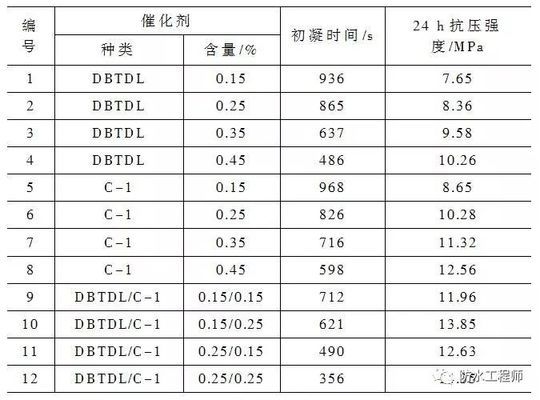 聚氨酯注漿加固成本分析 行業(yè)新聞 第2張 聚氨酯注漿加固成本分析 行業(yè)新聞 第2張