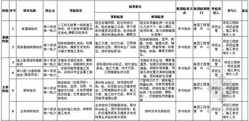 建筑資質(zhì)年審常見問題匯總 行業(yè)新聞 第6張 建筑資質(zhì)年審常見問題匯總 行業(yè)新聞 第6張