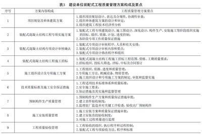 建筑資質(zhì)年審常見問題匯總 行業(yè)新聞 第4張 建筑資質(zhì)年審常見問題匯總 行業(yè)新聞 第4張