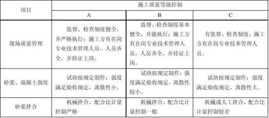 建筑資質(zhì)年審常見問題匯總 行業(yè)新聞 第5張 建筑資質(zhì)年審常見問題匯總 行業(yè)新聞 第5張