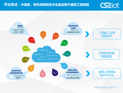 建筑安全管理信息化工具，安全管理信息化工具，提高 行業(yè)新聞 第4張
