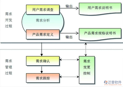 建筑安全管理信息化工具，安全管理信息化工具，提高 行業(yè)新聞 第3張
