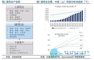 建筑行業(yè)最新技術(shù)趨勢學(xué)習(xí)，行業(yè)技術(shù)革新，最新趨勢與學(xué)習(xí)指南 行業(yè)新聞 第4張