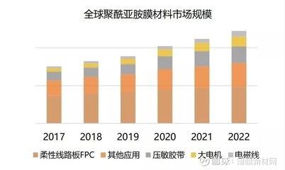 聚酰亞胺膜適用環(huán)境研究 行業(yè)新聞 第5張 聚酰亞胺膜適用環(huán)境研究 行業(yè)新聞 第5張