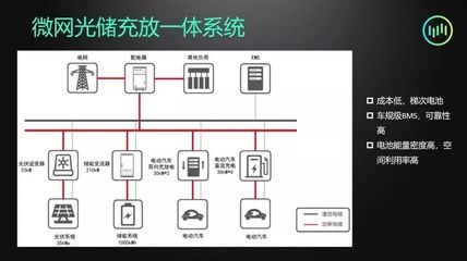 動力特性檢測的具體步驟，特性檢測 行業(yè)新聞 第5張