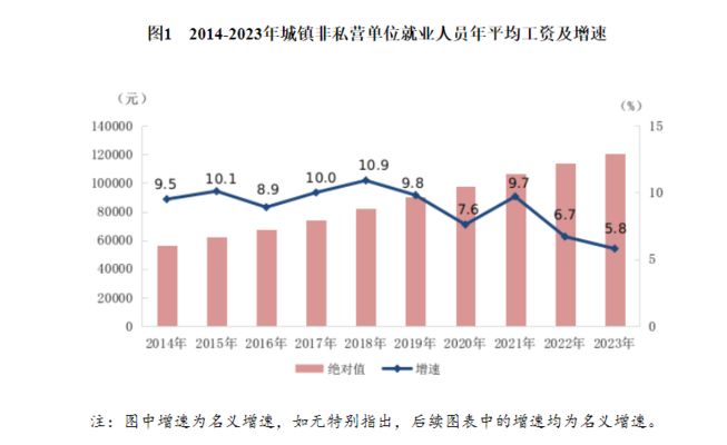 金融行業(yè)薪酬結(jié)構(gòu)分析，行業(yè)薪酬結(jié)構(gòu)分析，深度剖析與未來 行業(yè)新聞 第2張