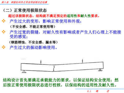 結(jié)構(gòu)耐久性極限狀態(tài)分析，耐久性極限狀態(tài)，結(jié)構(gòu)耐久性極限狀態(tài)分析，聚焦耐久性極限狀態(tài) 行業(yè)新聞 第3張