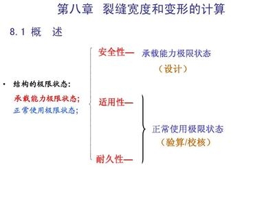 結(jié)構(gòu)耐久性極限狀態(tài)分析，耐久性極限狀態(tài)，結(jié)構(gòu)耐久性極限狀態(tài)分析，聚焦耐久性極限狀態(tài) 行業(yè)新聞 第5張