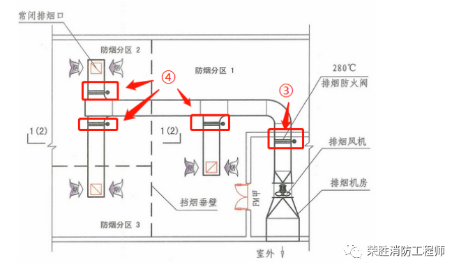 潔凈廠房防火分區(qū)案例，廠房防火分區(qū)設(shè)計(jì)案例 行業(yè)新聞 第6張