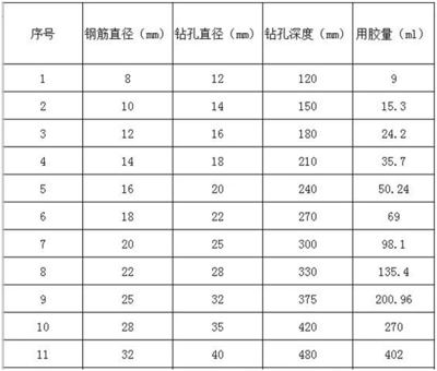 加固設(shè)計(jì)服務(wù)內(nèi)容對(duì)比分析，深入解析，加固設(shè)計(jì)服務(wù)內(nèi)容對(duì)比 行業(yè)新聞 第4張