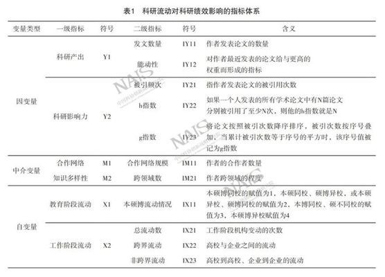 跨國(guó)人才流動(dòng)對(duì)加固設(shè)計(jì)的作用，人才流動(dòng)對(duì)加固設(shè)計(jì) 行業(yè)新聞 第2張