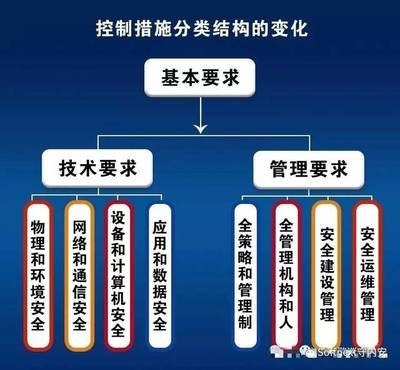 加固施工安全管理策略，提升施工安全，加固工程的安全管理 行業(yè)新聞 第1張