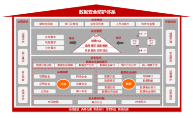 加固施工安全管理策略，提升施工安全，加固工程的安全管理 行業(yè)新聞 第3張
