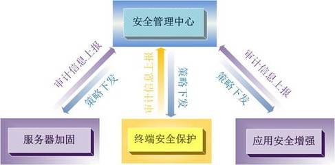 加固施工安全管理策略，提升施工安全，加固工程的安全管理 行業(yè)新聞 第5張