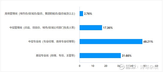 建筑行業(yè)年終獎對比分析，行業(yè)年終獎對比分析，行業(yè)差異與 行業(yè)新聞 第4張
