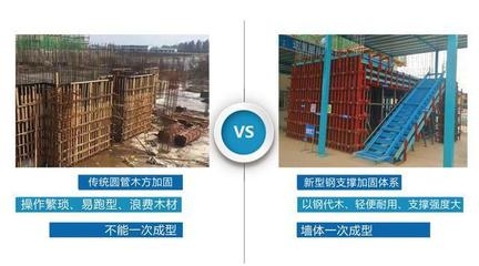 建筑加固行業(yè)技術(shù)創(chuàng)新趨勢(shì)，加固行業(yè)技術(shù)創(chuàng)新趨勢(shì)分析 行業(yè)新聞 第6張