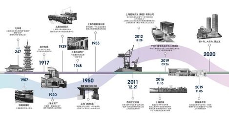 歷史建筑加固技術(shù)的發(fā)展歷程，歷史建筑加固技術(shù) 行業(yè)新聞 第5張