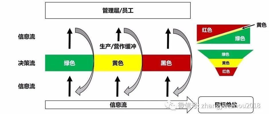 廠房空間布局優(yōu)化技巧，空間布局優(yōu)化，提升生產效率與安全性的 行業(yè)新聞 第5張