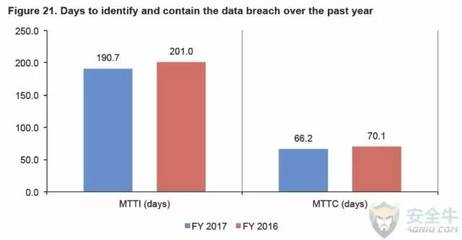 加固設(shè)計中的經(jīng)濟成本控制策略，成本控制，加固設(shè)計 行業(yè)新聞 第6張