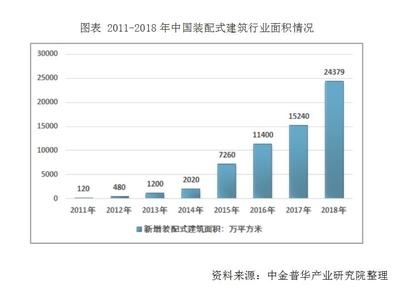 建筑加固行業(yè)市場競爭格局分析，加固行業(yè)市場競爭格局分析 行業(yè)新聞 第4張