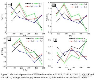 聚合物力學性能的實驗方法 行業(yè)新聞 第5張