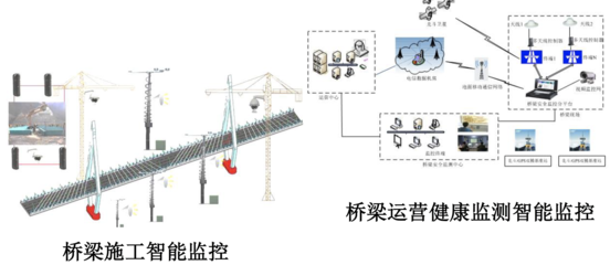 建筑加固智能化監(jiān)測系統(tǒng)，建筑加固監(jiān)測系統(tǒng)，未來建筑維護的 行業(yè)新聞 第2張