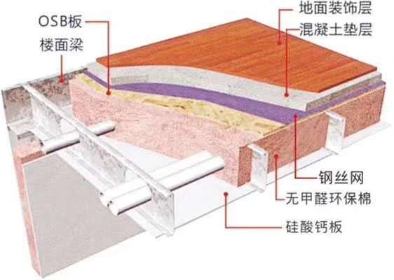 抗震加固材料的性能比較 行業(yè)新聞 第3張 抗震加固材料的性能比較 行業(yè)新聞 第3張