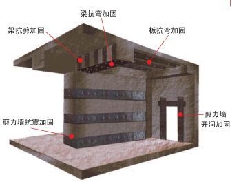 抗震加固材料的性能比較 行業(yè)新聞 第5張 抗震加固材料的性能比較 行業(yè)新聞 第5張