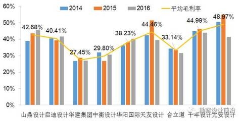 建筑設(shè)計(jì)院行業(yè)發(fā)展趨勢(shì)，設(shè)計(jì)院行業(yè)未來(lái)展望，創(chuàng)新與轉(zhuǎn)型的 行業(yè)新聞 第2張