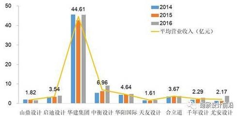建筑設(shè)計(jì)院行業(yè)發(fā)展趨勢(shì)，設(shè)計(jì)院行業(yè)未來(lái)展望，創(chuàng)新與轉(zhuǎn)型的 行業(yè)新聞 第5張