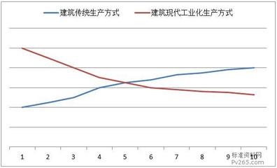 建筑行業(yè)新技術(shù)發(fā)展趨勢，行業(yè)新技術(shù) 行業(yè)新聞 第4張