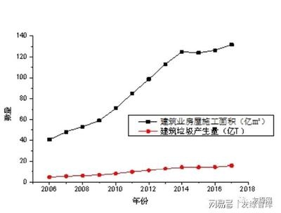 建筑行業(yè)新技術(shù)發(fā)展趨勢，行業(yè)新技術(shù) 行業(yè)新聞 第6張