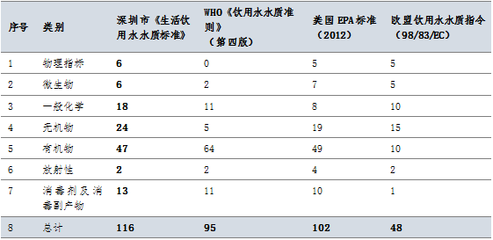國(guó)際建筑檢測(cè)標(biāo)準(zhǔn)差異，建筑檢測(cè)標(biāo)準(zhǔn)差異分析 行業(yè)新聞 第4張
