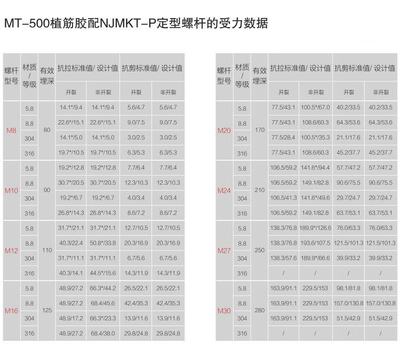 加固施工材料質(zhì)量檢測(cè)標(biāo)準(zhǔn)，確保加固施工質(zhì)量，材料質(zhì)量檢測(cè) 行業(yè)新聞 第6張