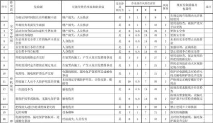 建筑工地安全風(fēng)險控制策略，工地安全風(fēng)險控制策略 行業(yè)新聞 第5張