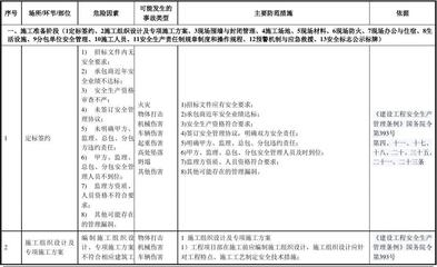 建筑工地安全風(fēng)險控制策略，工地安全風(fēng)險控制策略 行業(yè)新聞 第6張