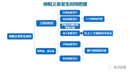 建筑企業(yè)稅務風險案例分析 行業(yè)新聞 第4張