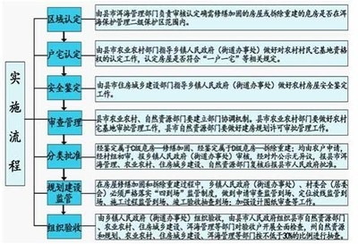建筑加固資質(zhì)申請常見問題，加固資質(zhì)申請過程中的 行業(yè)新聞 第4張