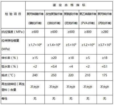 建筑加固用鋼材性能對比，加固用鋼材性能對比 行業(yè)新聞 第5張