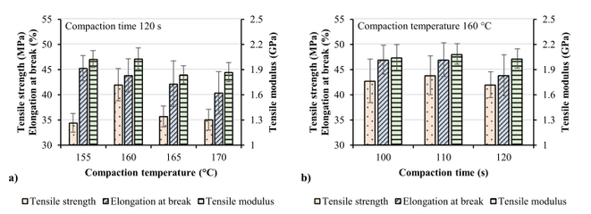 聚合物材料的力學性能研究，物材料力學性能的深入研究 行業(yè)新聞 第5張