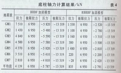 加固技術(shù)對比研究 行業(yè)新聞 第5張 加固技術(shù)對比研究 行業(yè)新聞 第5張